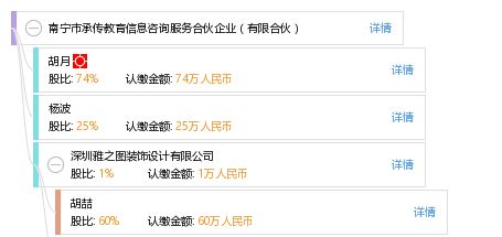 南寧市承傳教育信息咨詢服務合伙企業 專業教育信息咨詢的領航者